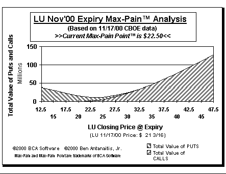 Max-Pain Point Graph