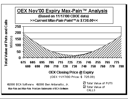 Max-Pain Point Graph