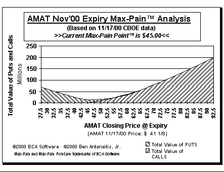 Max-Pain Point Graph
