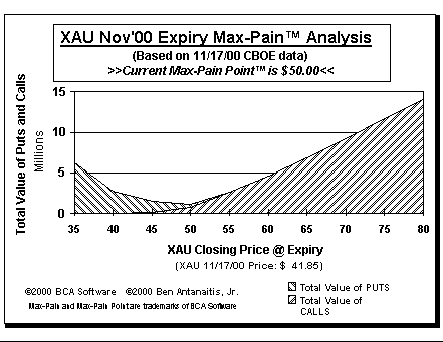 Max-Pain Point Graph