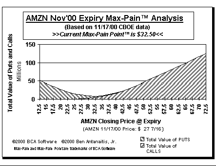 Max-Pain Point Graph