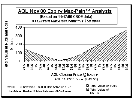 Max-Pain Point Graph