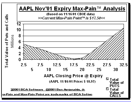 Max-Pain Point Graph