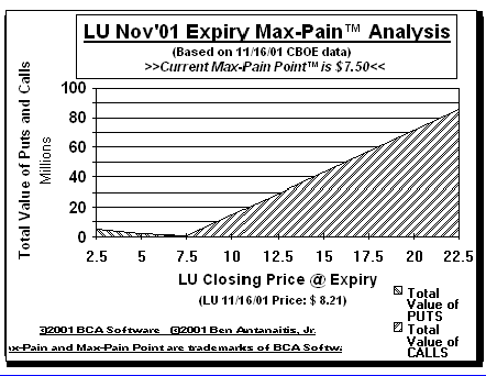 Max-Pain Point Graph