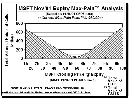 Max-Pain Point Graph