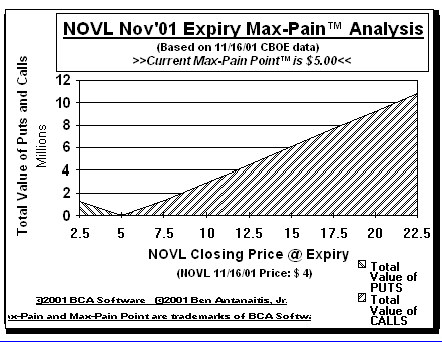 Max-Pain Point Graph