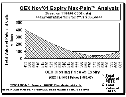 Max-Pain Point Graph