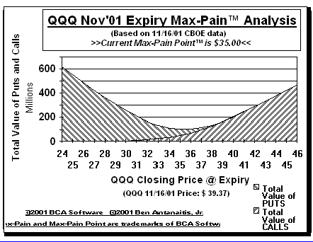 Max-Pain Point Graph