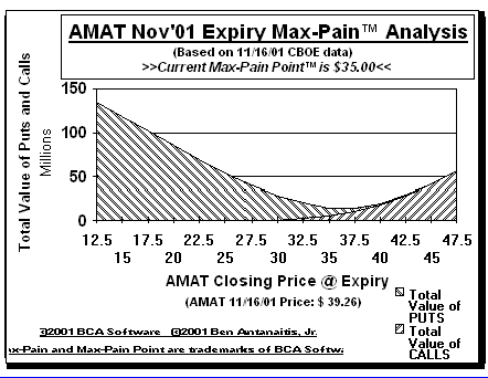 Max-Pain Point Graph
