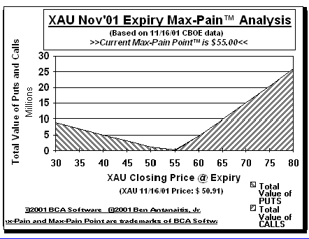 Max-Pain Point Graph