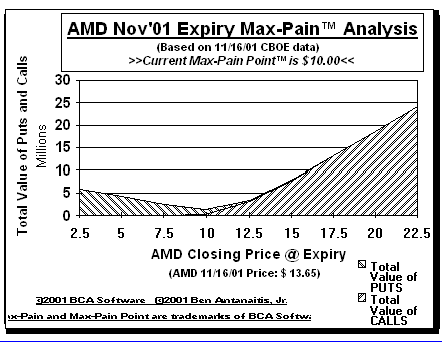 Max-Pain Point Graph