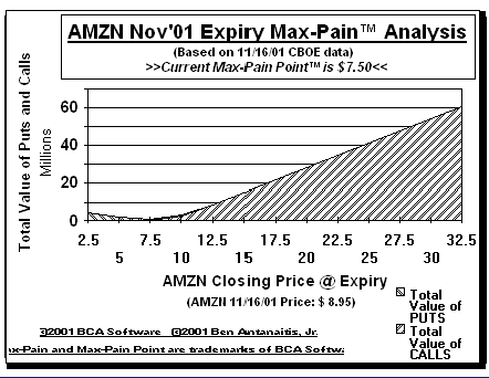 Max-Pain Point Graph
