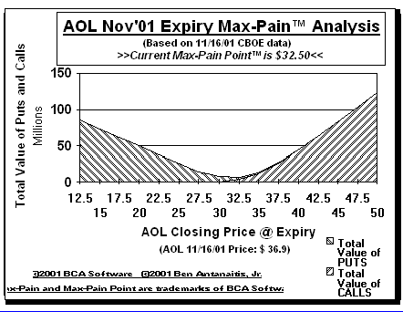 Max-Pain Point Graph