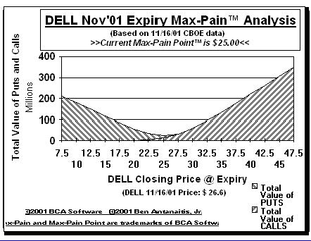 Max-Pain Point Graph