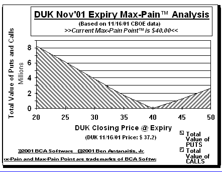 Max-Pain Point Graph