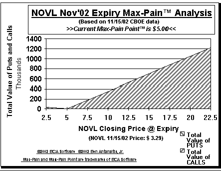 Max-Pain Point� Graph