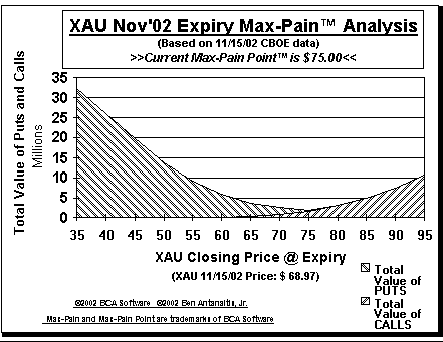 Max-Pain Point� Graph