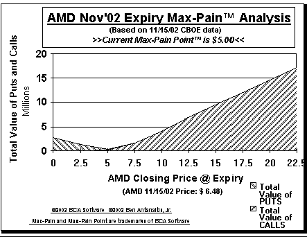 Max-Pain Point� Graph