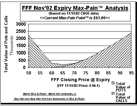 Max-Pain Point� Graph