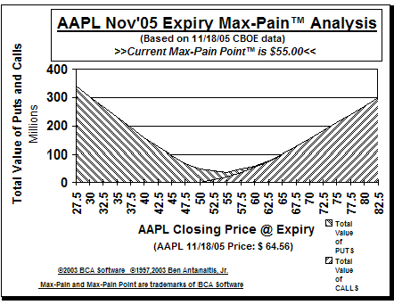 Max-Pain Point Graph