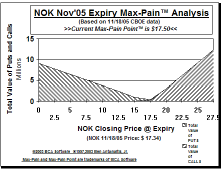 Max-Pain Point Graph