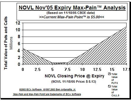 Max-Pain Point Graph