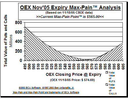 Max-Pain Point Graph
