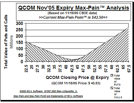 Max-Pain Point Graph