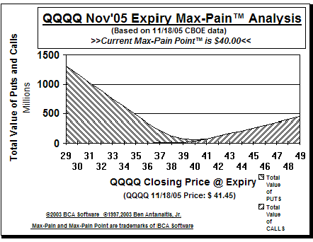 Max-Pain Point Graph