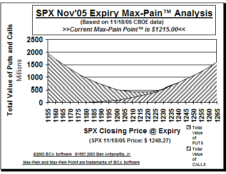 Max-Pain Point Graph