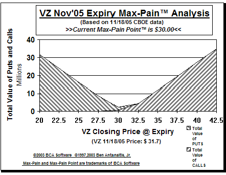 Max-Pain Point Graph