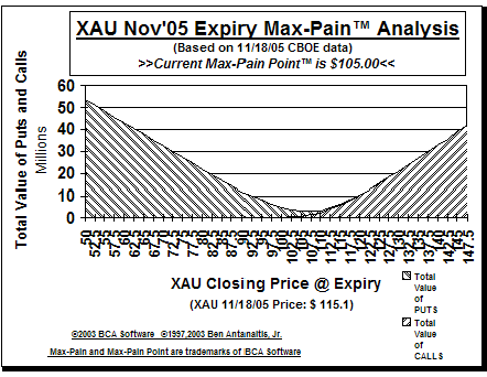 Max-Pain Point Graph