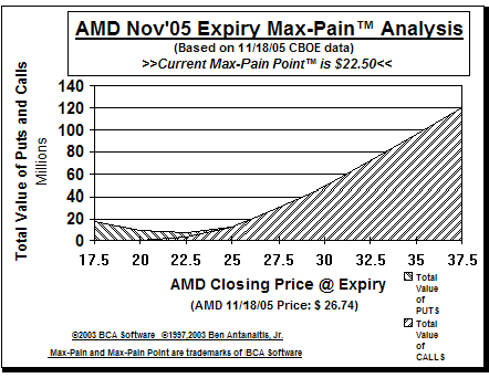 Max-Pain Point Graph