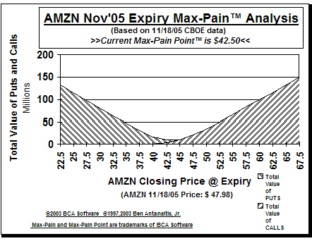 Max-Pain Point Graph
