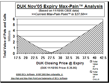 Max-Pain Point Graph
