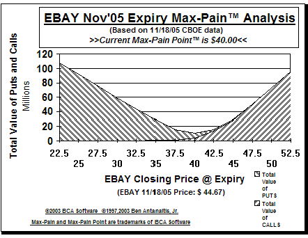 Max-Pain Point Graph