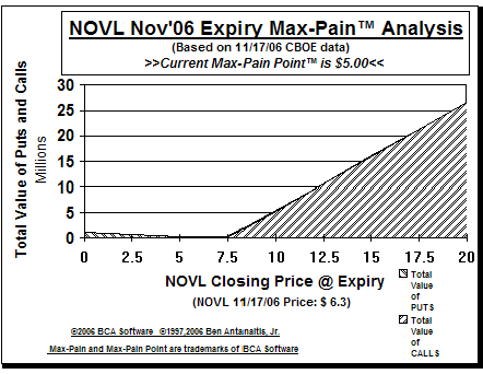 Max-Pain Point� Graph