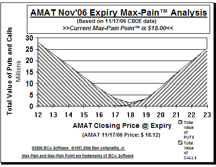 Max-Pain Point� Graph