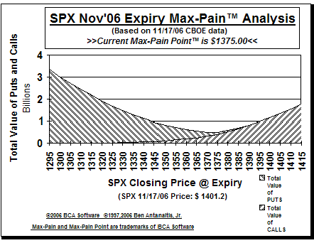 Max-Pain Point� Graph