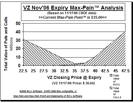 Max-Pain Point� Graph