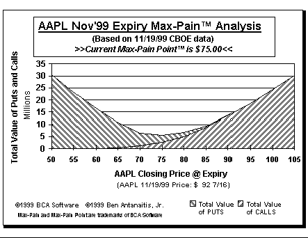 Max-Pain Point Graph