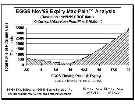 Max-Pain Point Graph
