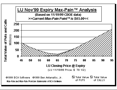 Max-Pain Point Graph