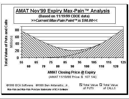 Max-Pain Point Graph