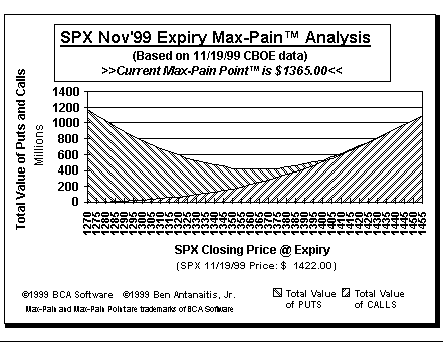 Max-Pain Point Graph