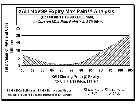 Max-Pain Point Graph