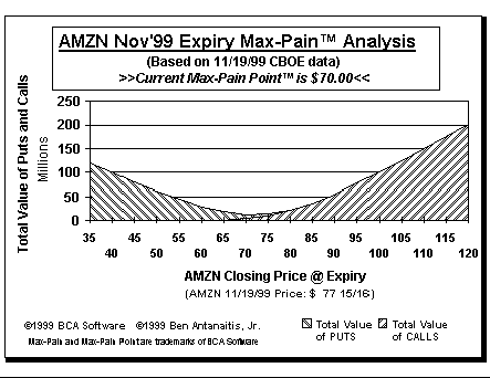 Max-Pain Point Graph