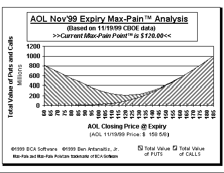 Max-Pain Point Graph