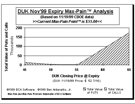 Max-Pain Point Graph