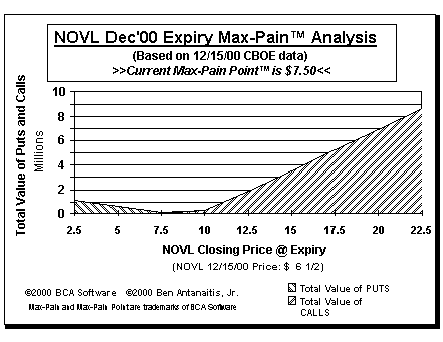 Max-Pain Point Graph